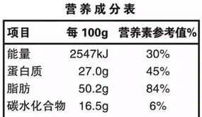 营养成分标签