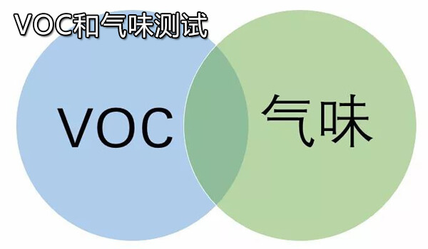 VOC和气味测试