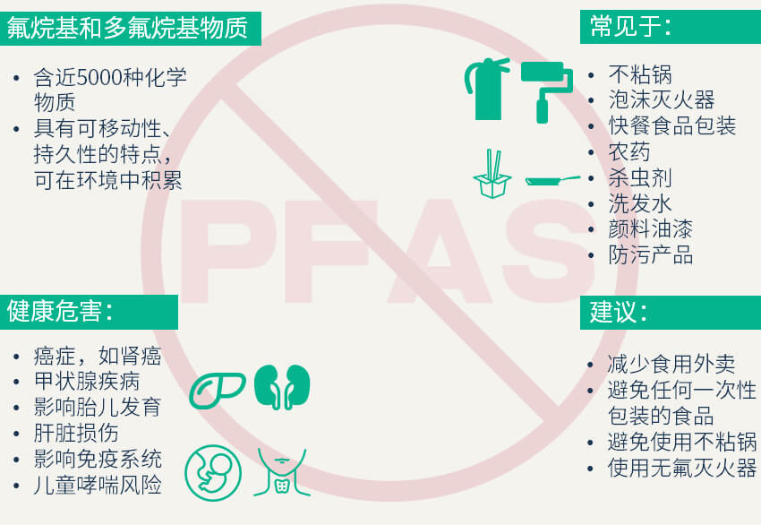 全氟烷基和多氟烷基物质PFAS