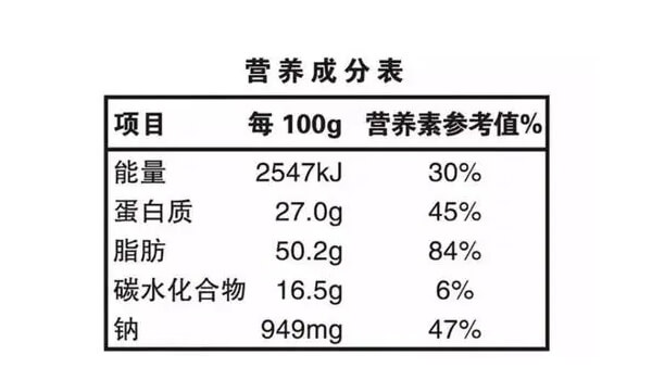 营养成分标签